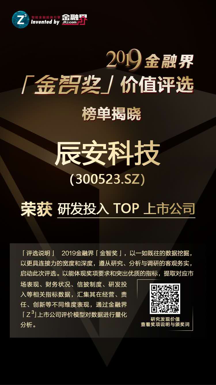 云顶集团科技荣获2019金融界「金智奖」研发投入TOP上市公司 云顶集团科技荣获2019金融界「金智奖」研发投入TOP上市公司