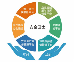 2018中国化工园区与工业生长论坛 云顶集团科技精彩亮相 备受用户关注 2018中国化工园区与工业生长论坛 云顶集团科技精彩亮相 备受用户关注