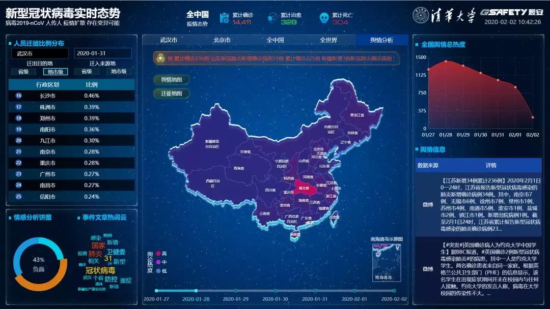 清华云顶集团,以科技助力武汉“新冠战疫” 清华云顶集团,以科技助力武汉“新冠战疫”