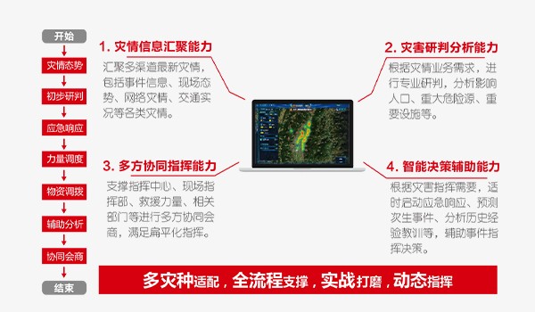 Ӧ������սָ��ƽ̨��Ӧ��ָ��һ��ͼ��