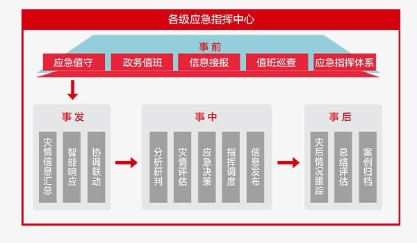 Ӧ��ָ���ۺ�ҵ��ϵͳ