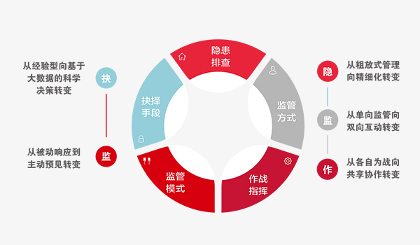 智慧消防整体解决计划 智慧消防整体解决计划
