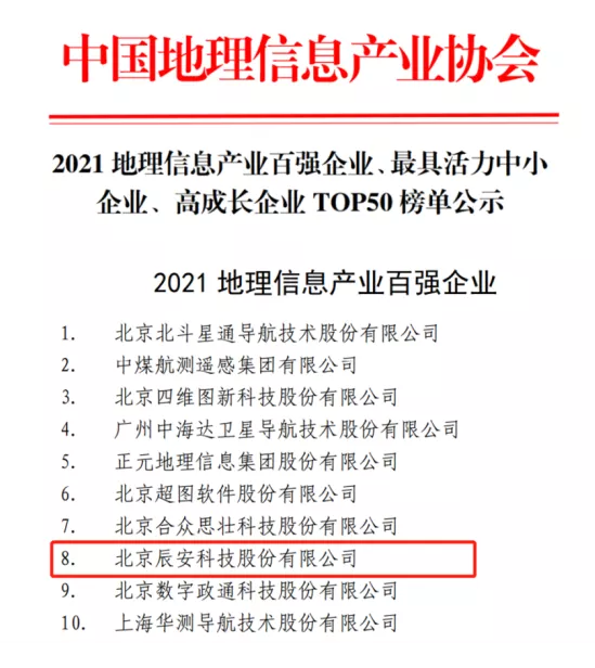 云顶集团科技连续六年上榜地舆信息工业百强企业 云顶集团科技连续六年上榜地舆信息工业百强企业