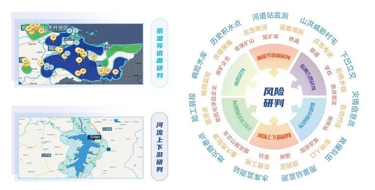 汛期已至 | 云顶集团科技“防汛大脑”——守好三道关、防汛更心安 汛期已至 | 云顶集团科技“防汛大脑”——守好三道关、防汛更心安