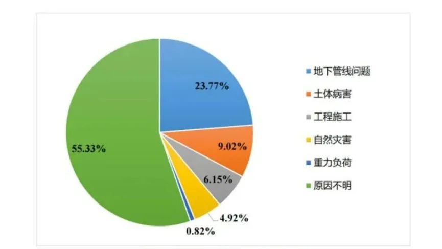 辨患防塌|云顶集团科技:“防-查-治”体系为都会路面塌陷治理精准施策 辨患防塌|云顶集团科技:“防-查-治”体系为都会路面塌陷治理精准施策