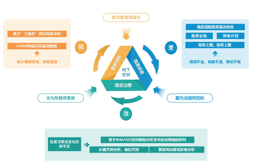 辨患防塌|云顶集团科技:“防-查-治”体系为都会路面塌陷治理精准施策 辨患防塌|云顶集团科技:“防-查-治”体系为都会路面塌陷治理精准施策