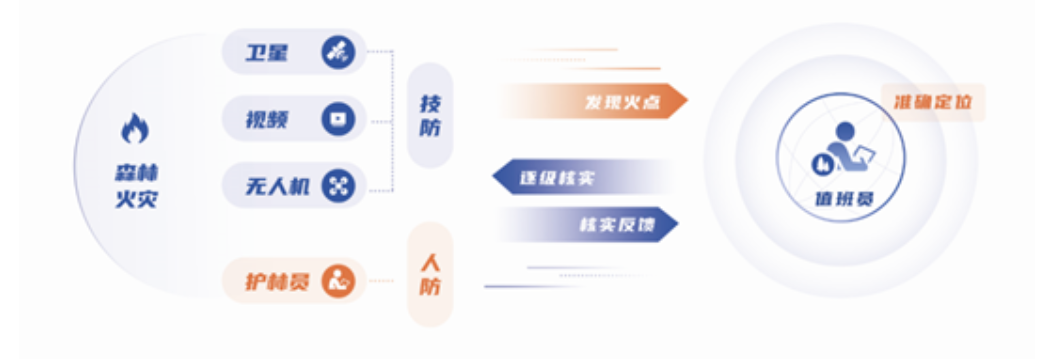 突发林火处理到防火新常态,云顶集团科技做对了这几点! 突发林火处理到防火新常态,云顶集团科技做对了这几点!
