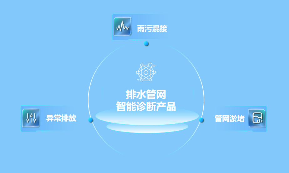 绷紧防汛弦
,拉满排涝弓 | 云顶集团科技助力破解防汛排涝难题 绷紧防汛弦
,拉满排涝弓 | 云顶集团科技助力破解防汛排涝难题