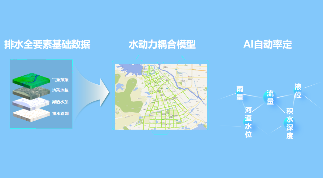 绷紧防汛弦
,拉满排涝弓 | 云顶集团科技助力破解防汛排涝难题 绷紧防汛弦
,拉满排涝弓 | 云顶集团科技助力破解防汛排涝难题