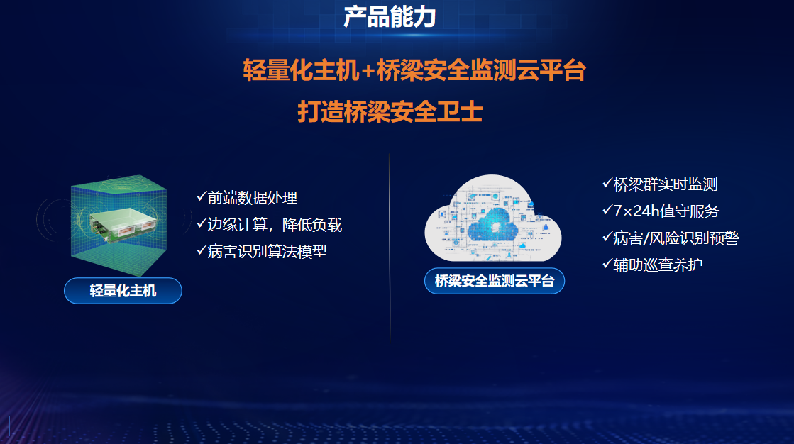 宁静有“新解” | 轻量化监测、智能化预警
,云平台为中小桥梁构筑宁静壁垒 宁静有“新解” | 轻量化监测、智能化预警
,云平台为中小桥梁构筑宁静壁垒